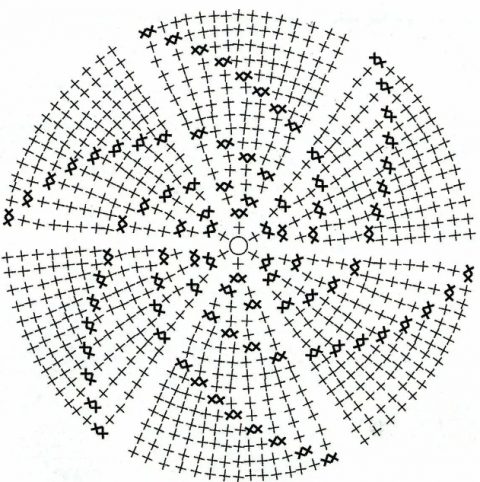 схема вязания круга крючком