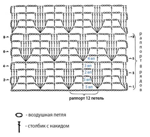 Схема вязания крючком ажурного узора с листиками Схема вязания крючком ажурного узора с листиками