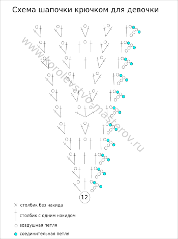 Как связать панаму крючком схема