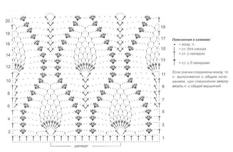 Ажурные узоры крючком со схемами