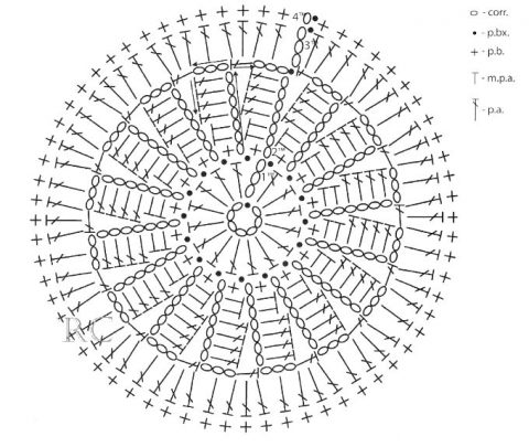 Панама вязаная крючком схема