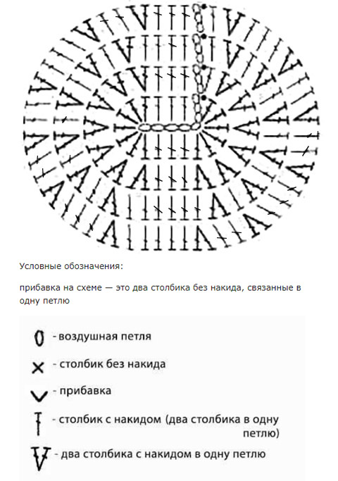 Носочки для новорожденных крючком схемы