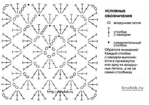 Плед крючком Бабушкин (из мотивов бабушкин квадрат). Работа Алены Салимсаковой вязание и схемы вязания
