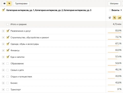 Долгосрочные интересы аудитории kru4ok.ru