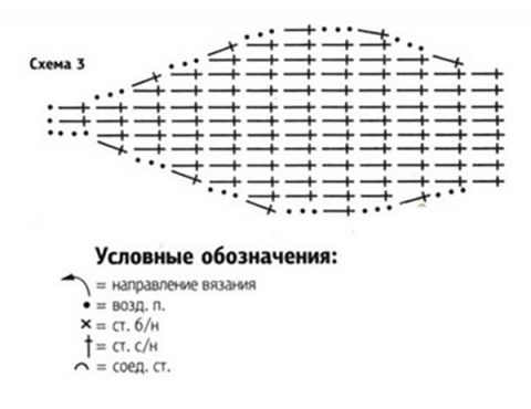 Схема вязания шапочки для новорожденного