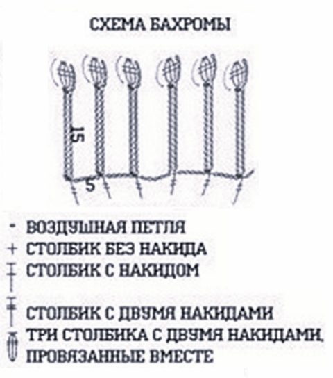 Схема вязания бахромы крючком