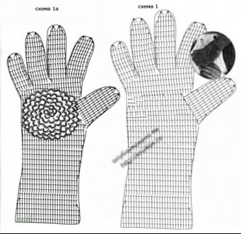 Схема вязания перчаток крючком