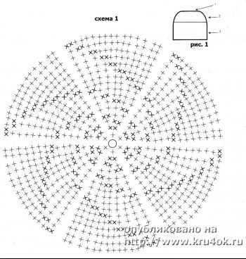 Схемы вязания крючком детских шапочек схемы